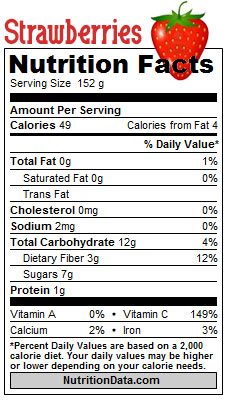 Strawberry Nutrition Factspng